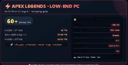 apex legengs low end pc